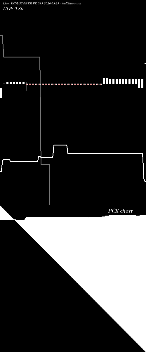  option chart INDUSTOWER PE 385 2026-08-25 