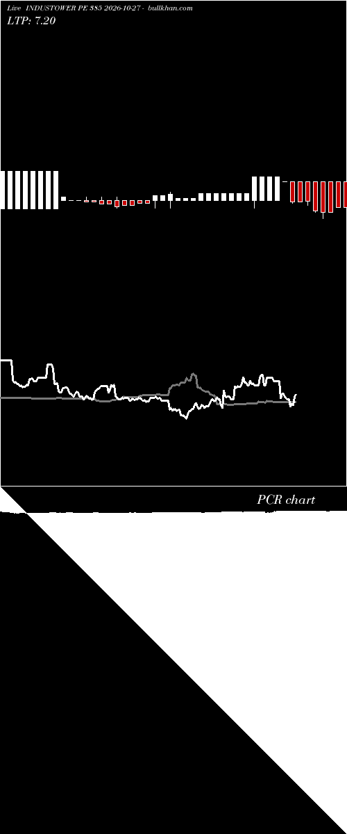  option chart INDUSTOWER PE 385 2026-10-27 