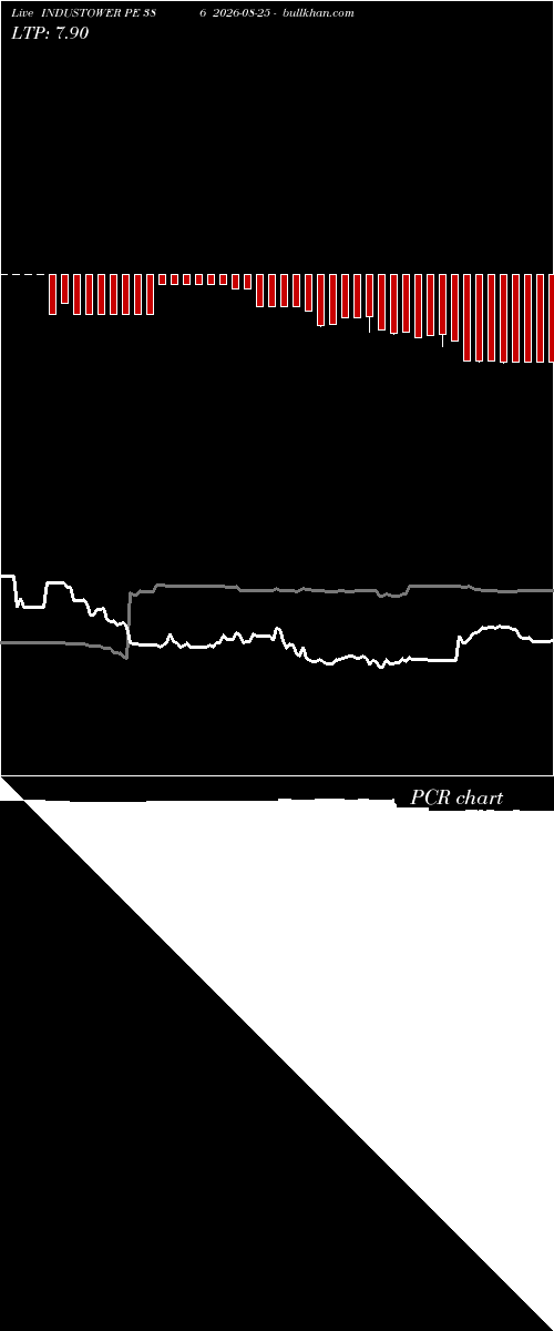  option chart INDUSTOWER PE 386 2026-08-25 
