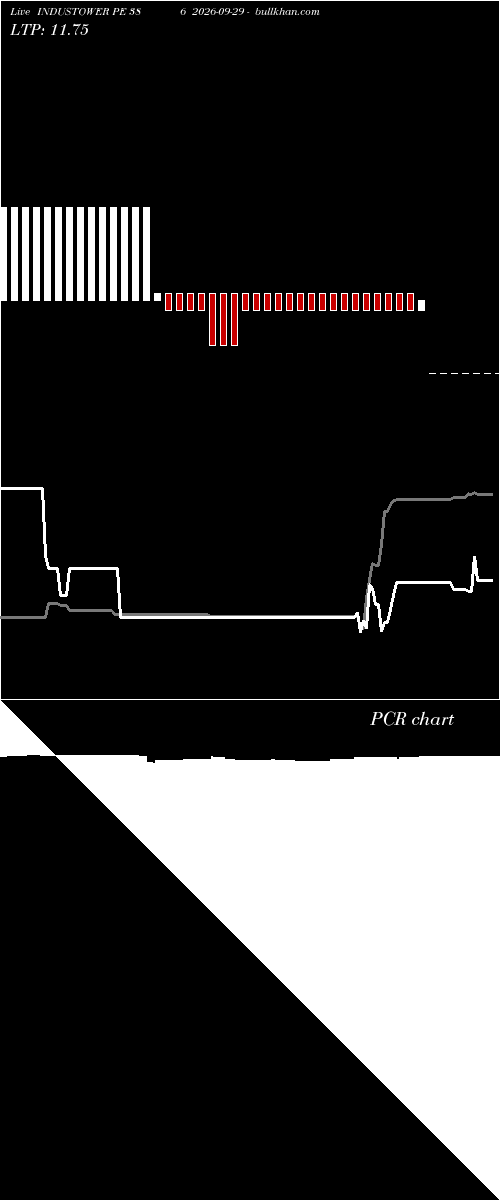  option chart INDUSTOWER PE 386 2026-09-29 