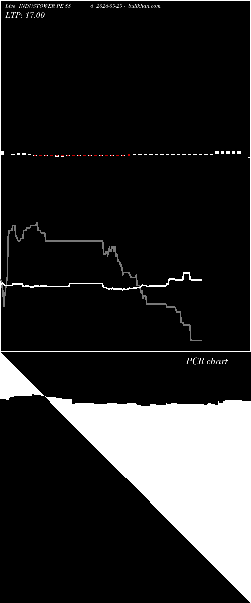  option chart INDUSTOWER PE 386 2026-09-29 