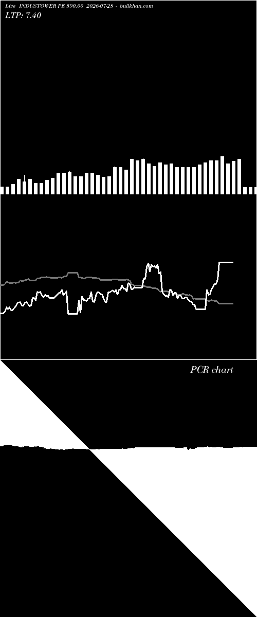  option chart INDUSTOWER PE 390.00 2026-07-28 