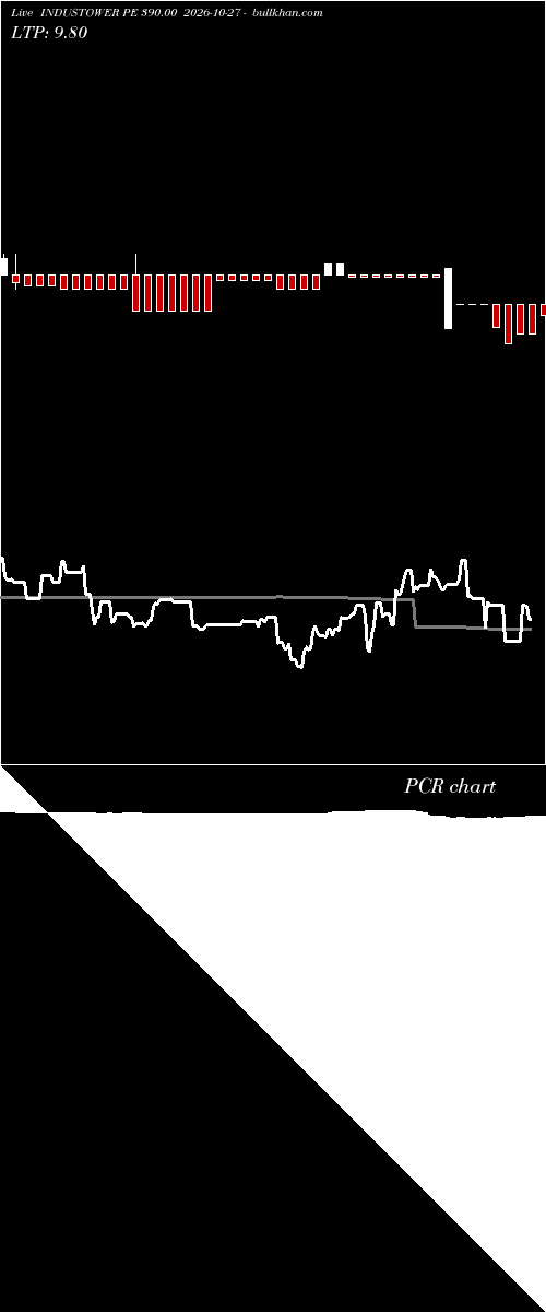  option chart INDUSTOWER PE 390.00 2026-10-27 