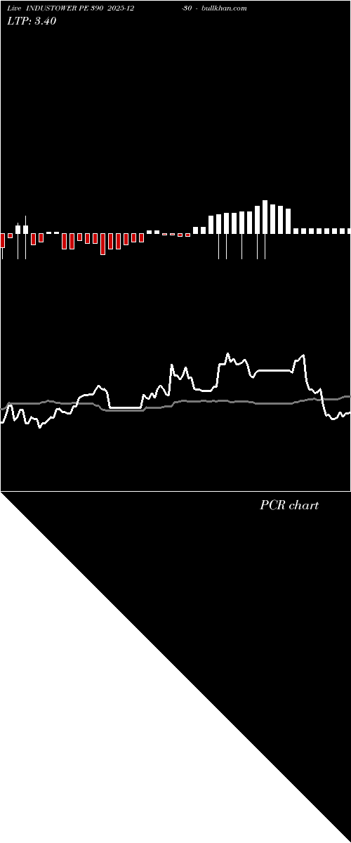  option chart INDUSTOWER PE 390 2025-12-30 