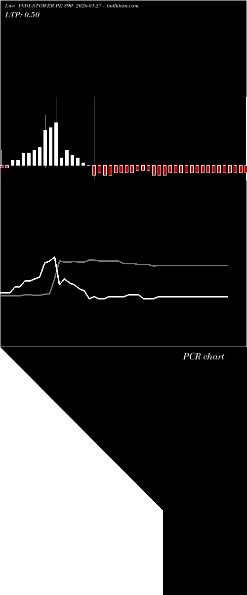  option chart INDUSTOWER PE 390 2026-01-27 