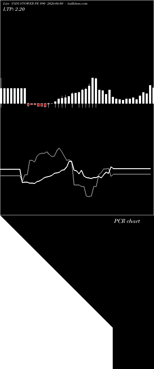  option chart INDUSTOWER PE 390 2026-06-30 