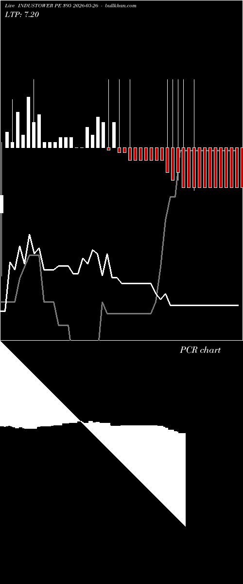  option chart INDUSTOWER PE 395 2026-05-26 