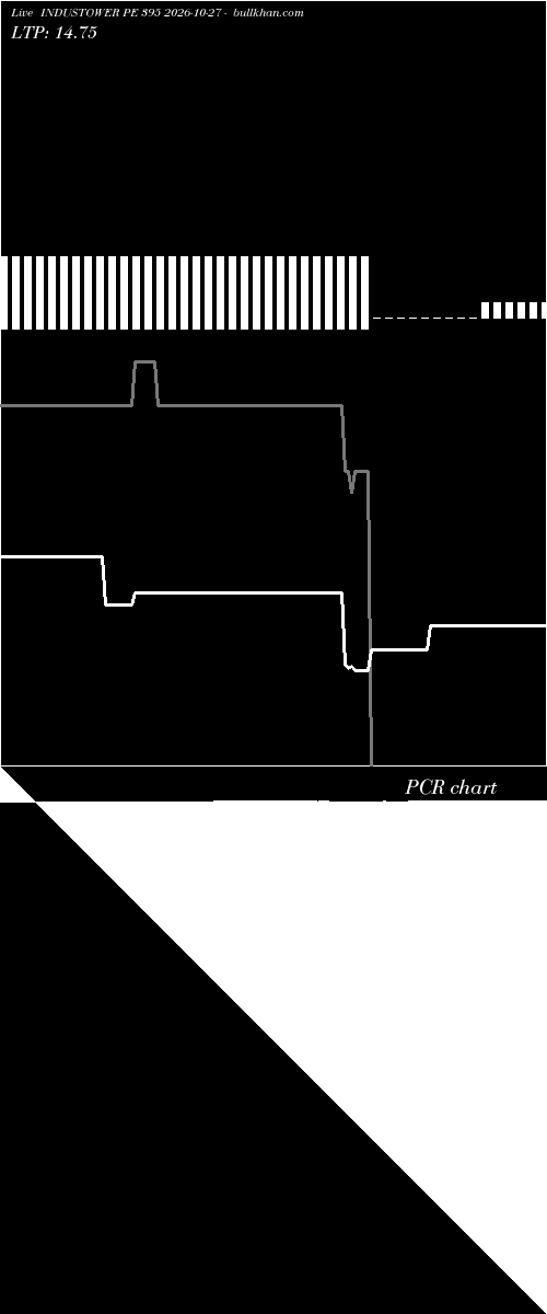  option chart INDUSTOWER PE 395 2026-10-27 