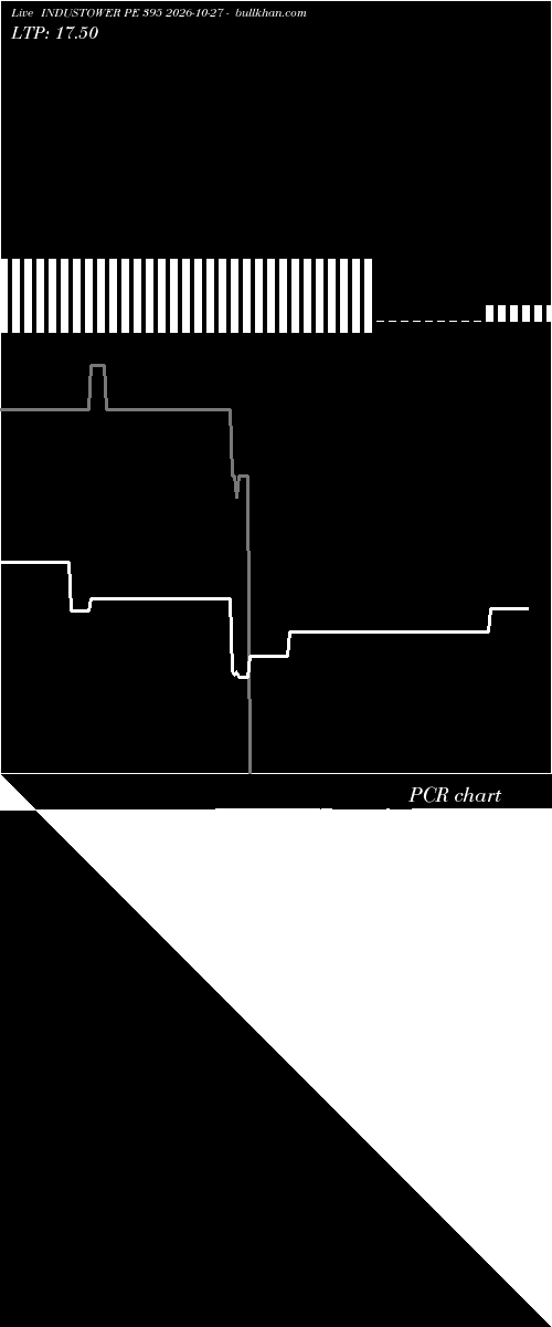  option chart INDUSTOWER PE 395 2026-10-27 