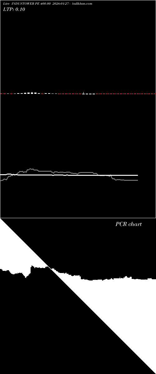  option chart INDUSTOWER PE 400.00 2026-01-27 