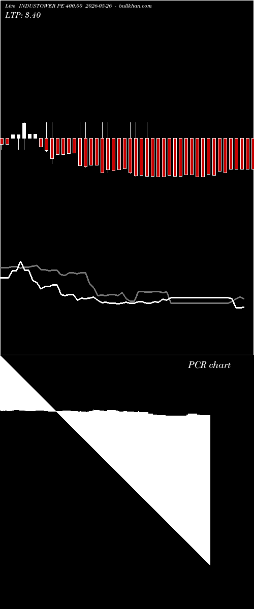  option chart INDUSTOWER PE 400.00 2026-05-26 