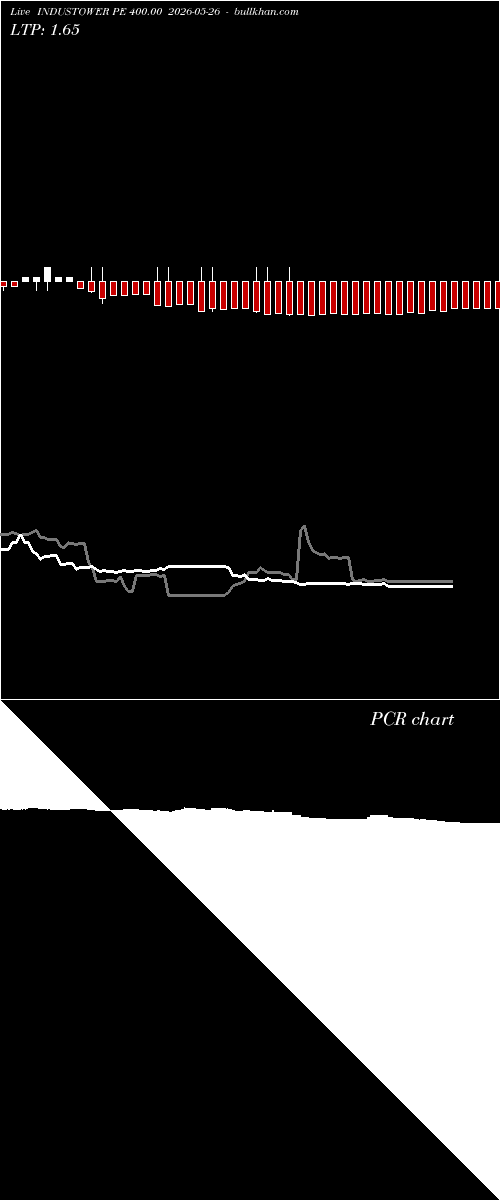  option chart INDUSTOWER PE 400.00 2026-05-26 