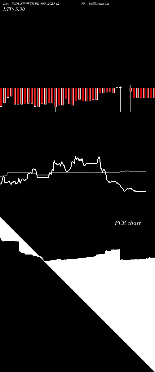 option chart INDUSTOWER PE 400 2025-12-30 
