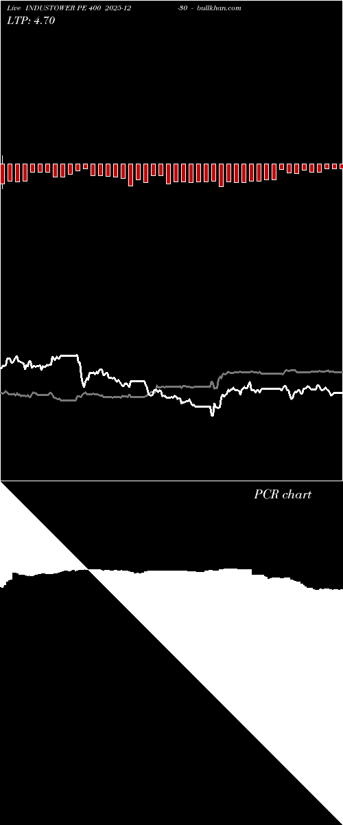 option chart INDUSTOWER PE 400 2025-12-30 