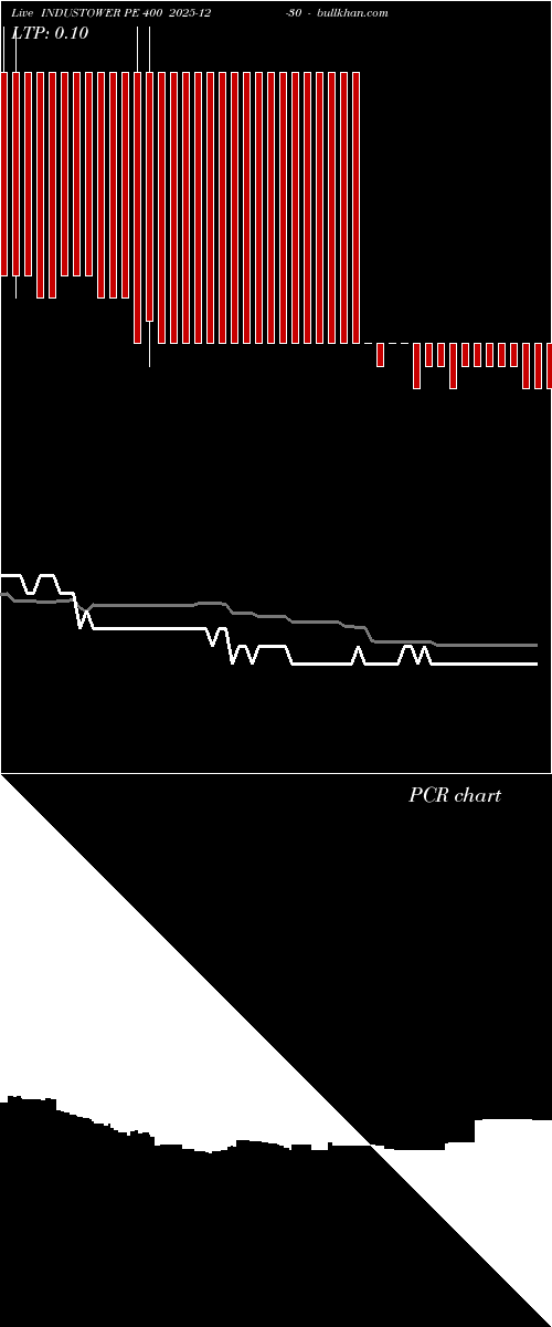  option chart INDUSTOWER PE 400 2025-12-30 