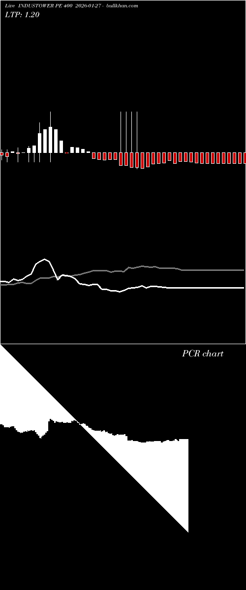  option chart INDUSTOWER PE 400 2026-01-27 