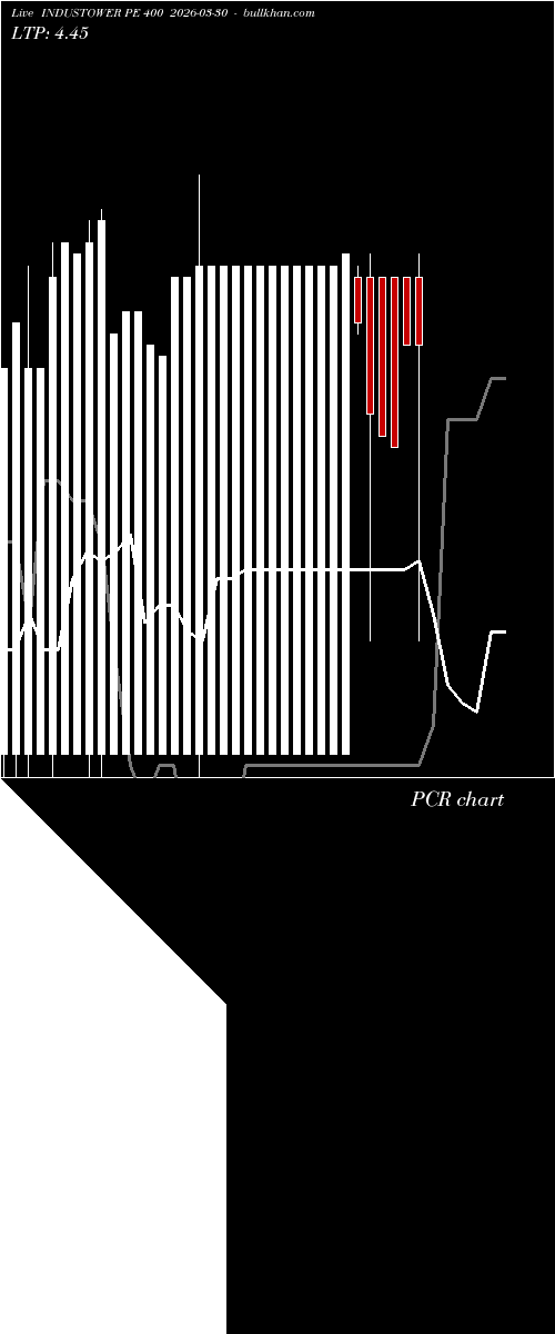  option chart INDUSTOWER PE 400 2026-03-30 