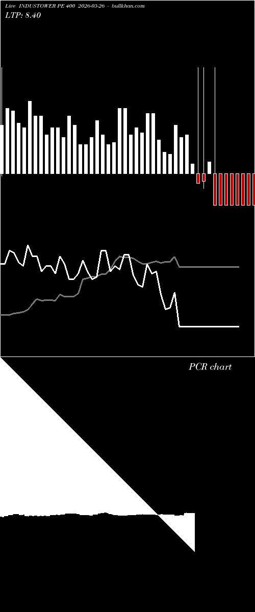  option chart INDUSTOWER PE 400 2026-05-26 