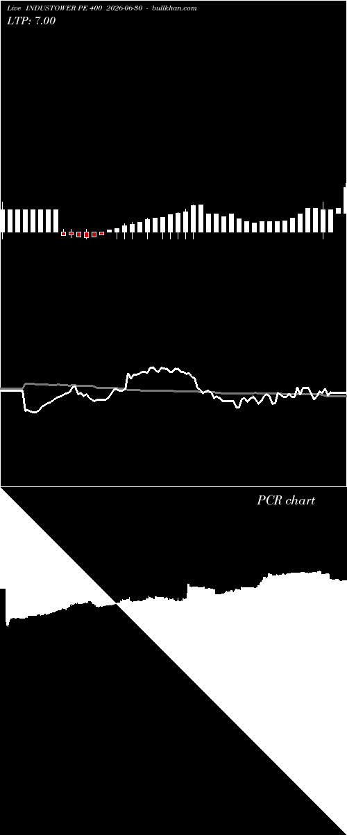  option chart INDUSTOWER PE 400 2026-06-30 