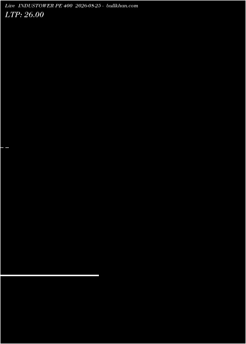  option chart INDUSTOWER PE 400 2026-08-25 