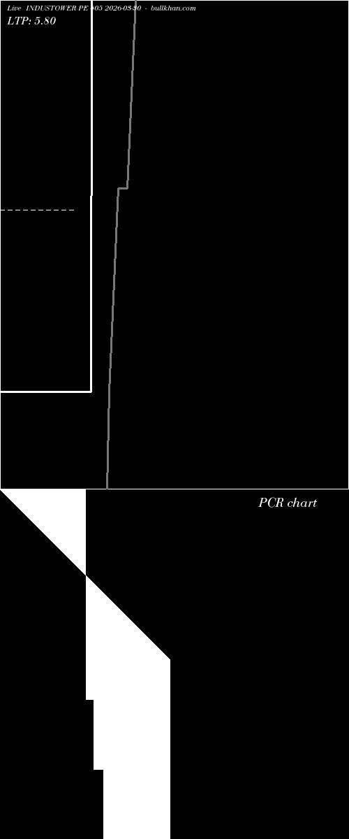  option chart INDUSTOWER PE 405 2026-03-30 