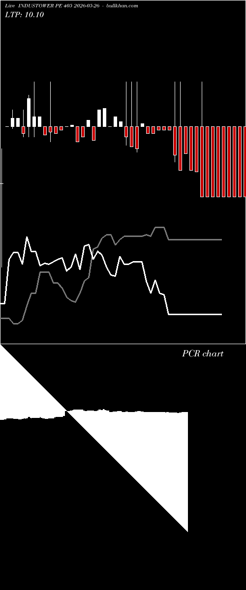  option chart INDUSTOWER PE 405 2026-05-26 