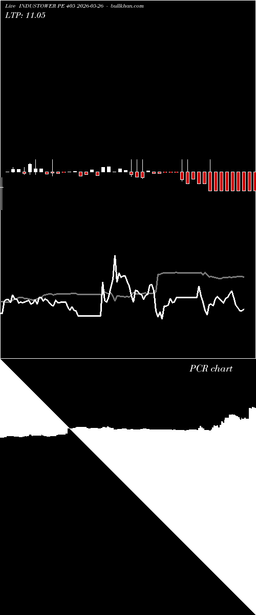  option chart INDUSTOWER PE 405 2026-05-26 