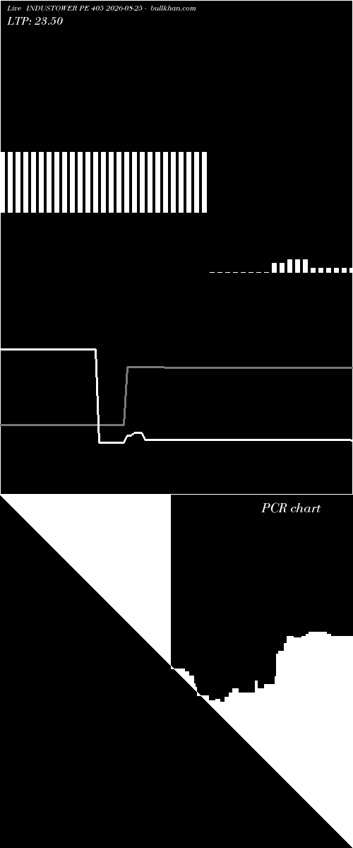  option chart INDUSTOWER PE 405 2026-08-25 