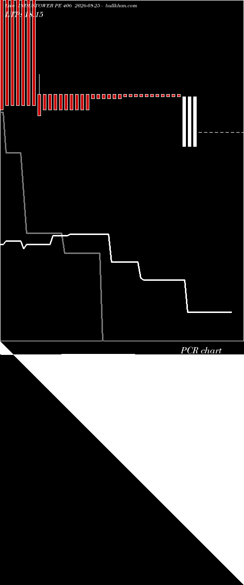  option chart INDUSTOWER PE 406 2026-08-25 