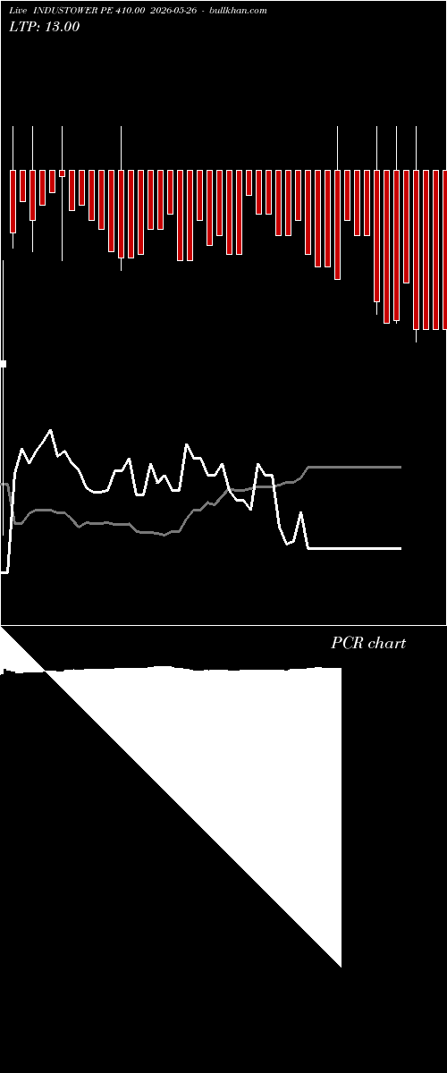  option chart INDUSTOWER PE 410.00 2026-05-26 