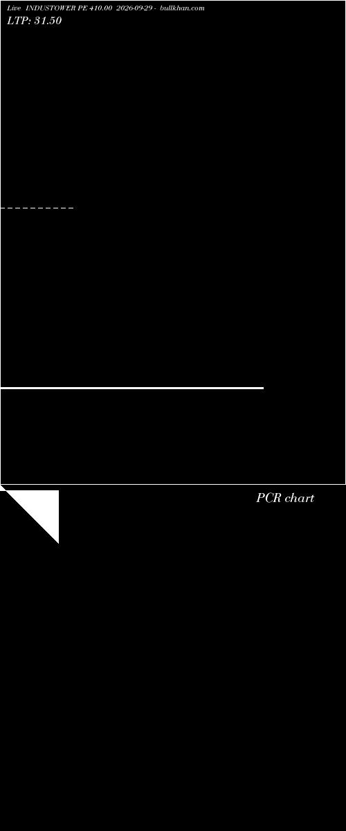  option chart INDUSTOWER PE 410.00 2026-09-29 