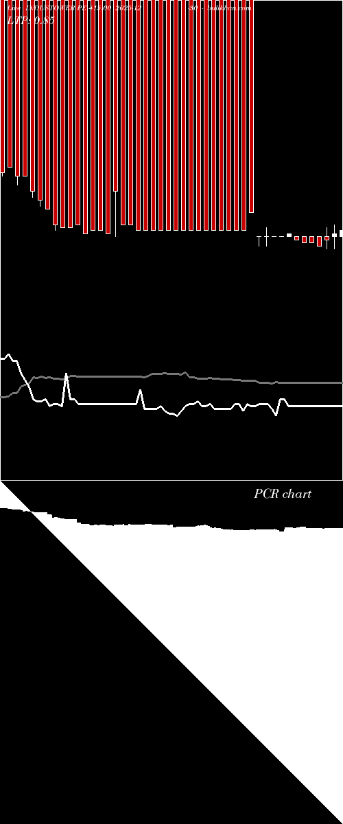  option chart INDUSTOWER PE 415.00 2025-12-30 