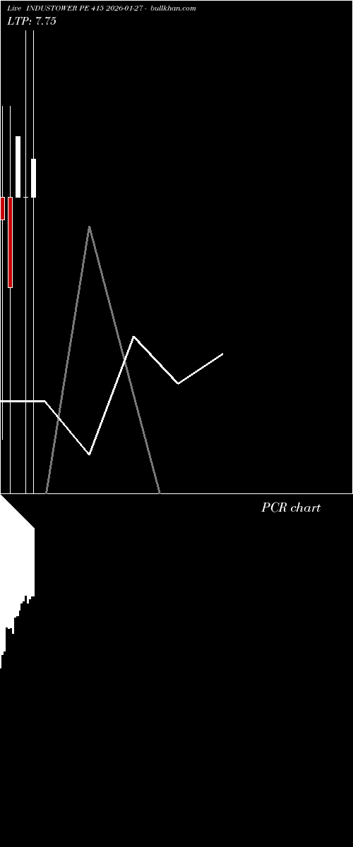  option chart INDUSTOWER PE 415 2026-01-27 