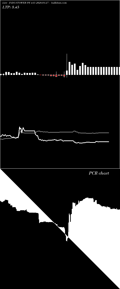  option chart INDUSTOWER PE 415 2026-01-27 