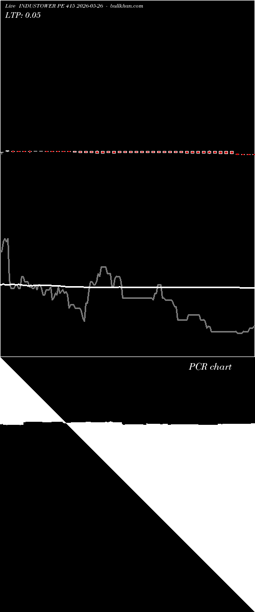  option chart INDUSTOWER PE 415 2026-05-26 