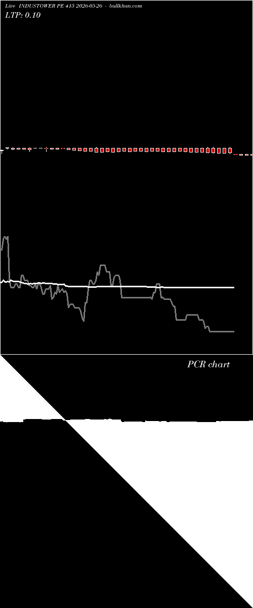  option chart INDUSTOWER PE 415 2026-05-26 