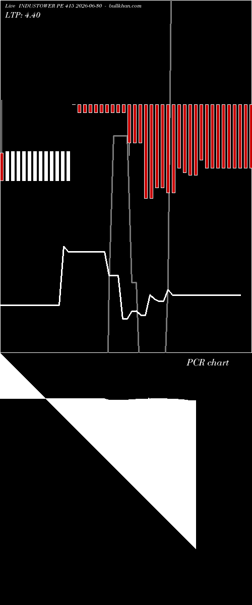  option chart INDUSTOWER PE 415 2026-06-30 