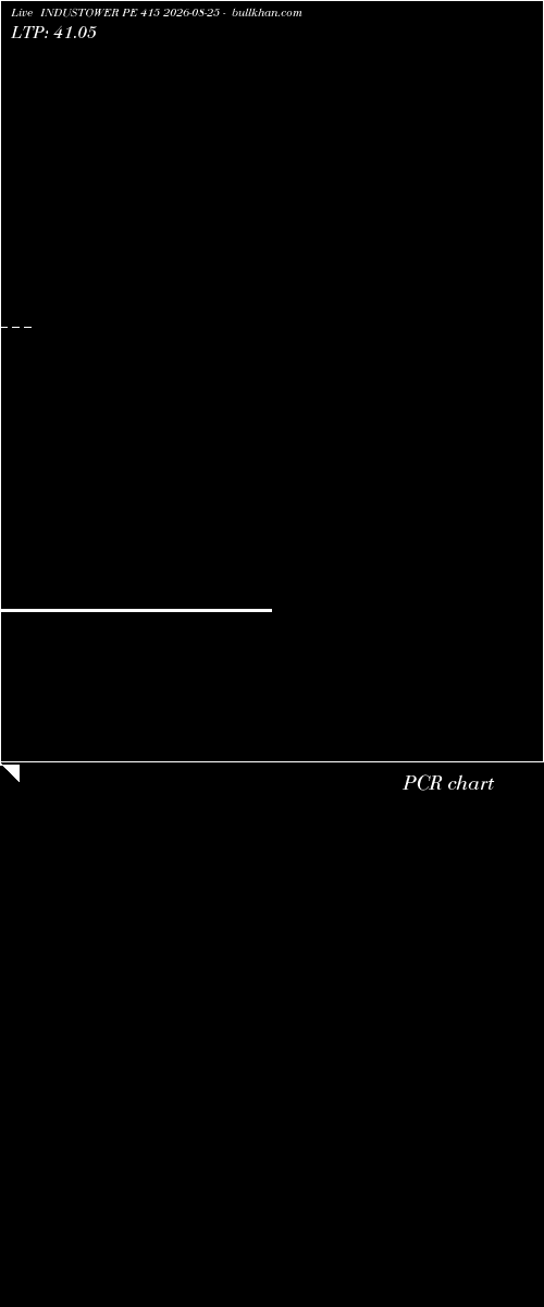  option chart INDUSTOWER PE 415 2026-08-25 