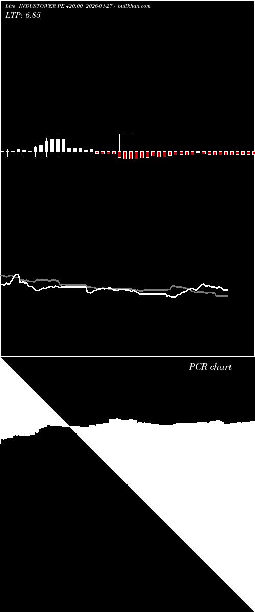  option chart INDUSTOWER PE 420.00 2026-01-27 