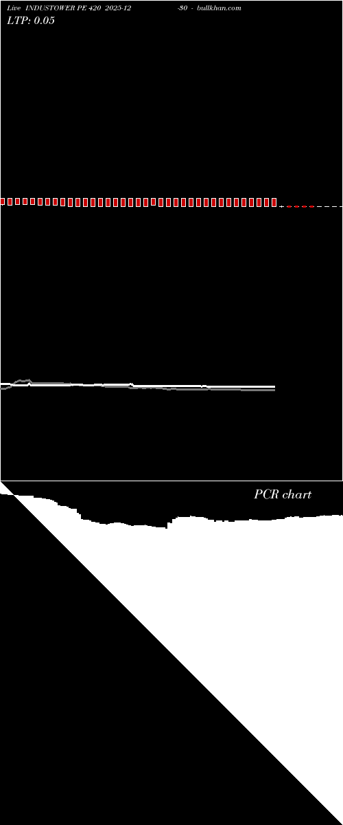  option chart INDUSTOWER PE 420 2025-12-30 