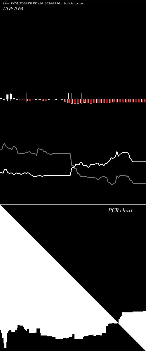  option chart INDUSTOWER PE 420 2026-03-30 