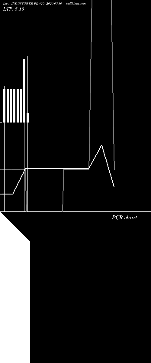  option chart INDUSTOWER PE 420 2026-03-30 
