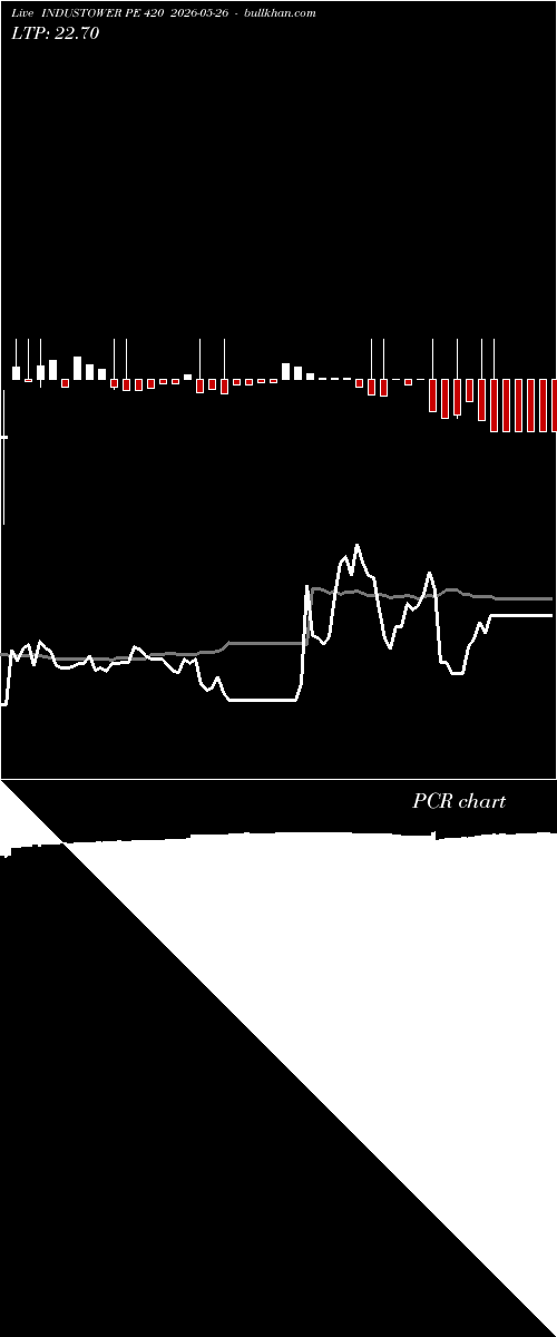  option chart INDUSTOWER PE 420 2026-05-26 