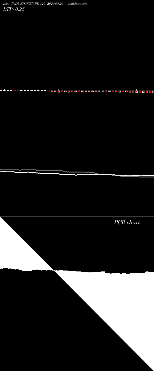  option chart INDUSTOWER PE 420 2026-05-26 