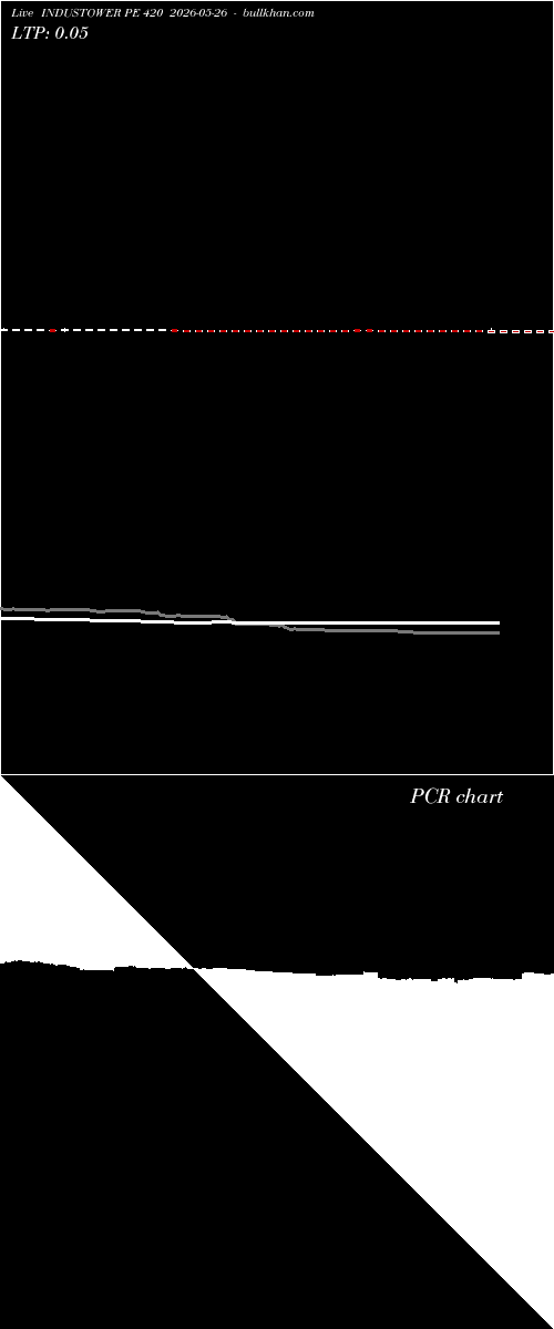  option chart INDUSTOWER PE 420 2026-05-26 