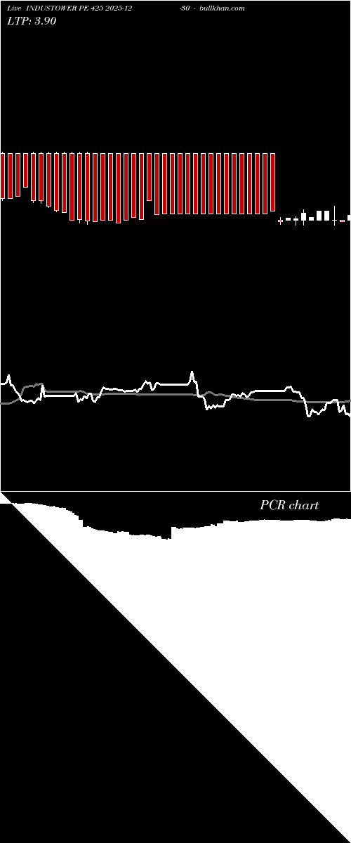 option chart INDUSTOWER PE 425 2025-12-30 