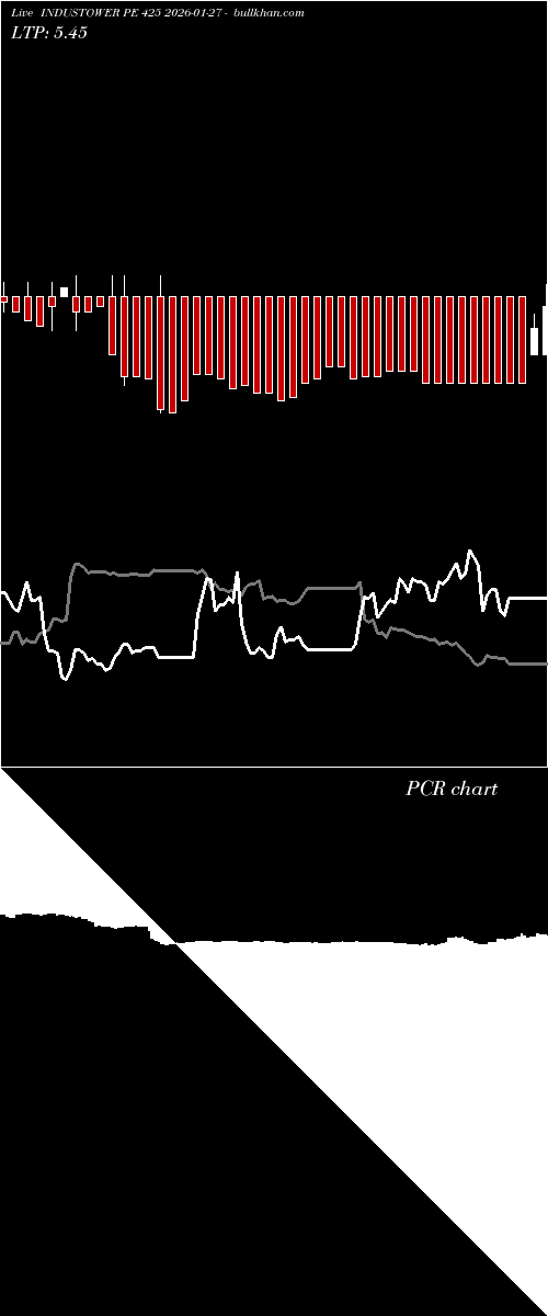  option chart INDUSTOWER PE 425 2026-01-27 