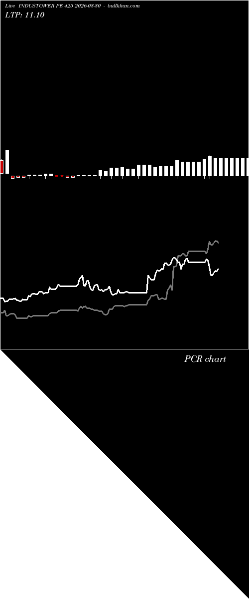  option chart INDUSTOWER PE 425 2026-03-30 
