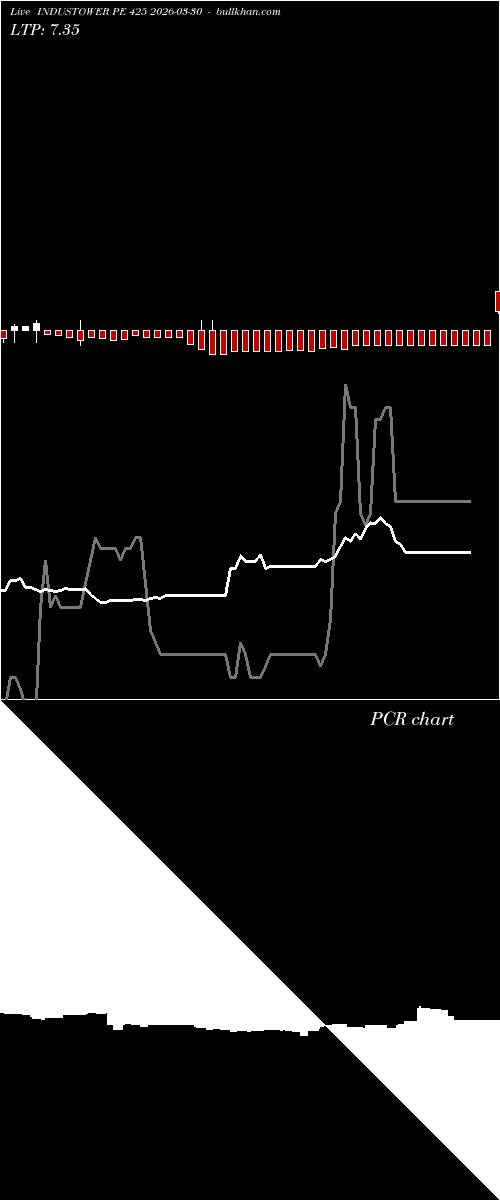  option chart INDUSTOWER PE 425 2026-03-30 