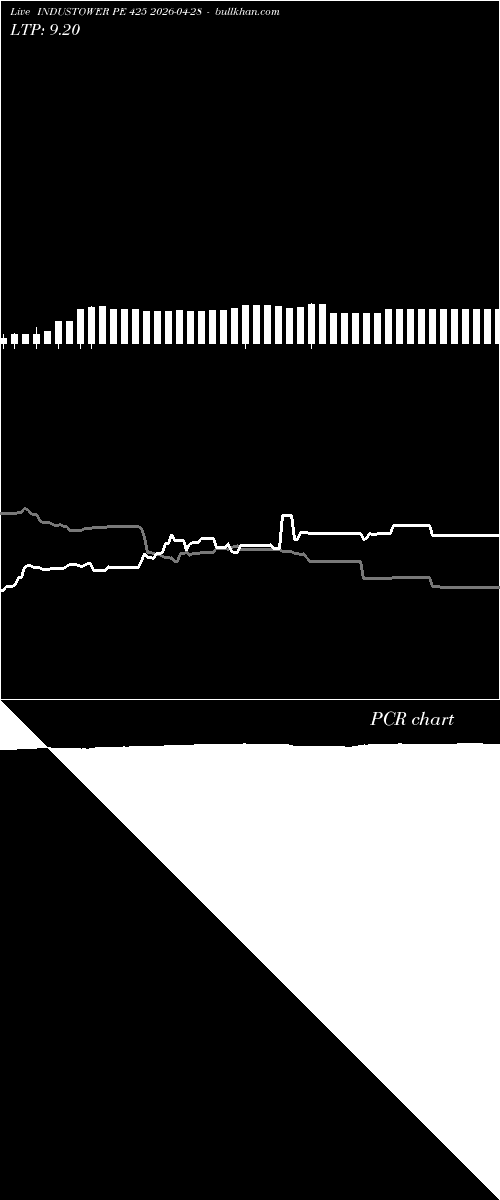  option chart INDUSTOWER PE 425 2026-04-28 